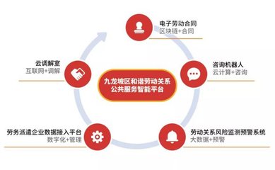 e簽寶助力重慶九龍坡區打造勞動關系公共服務全國標桿示范