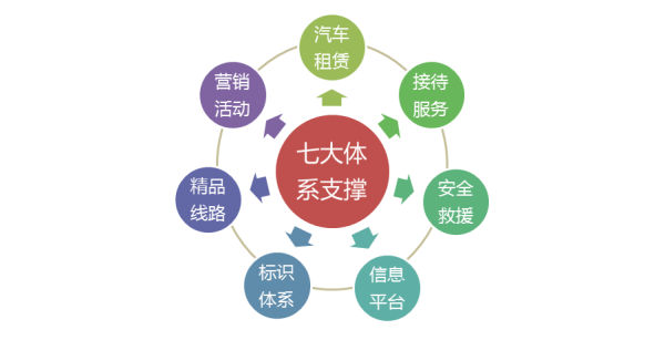 公共服務體系中經濟貿易咨詢的職能與作用