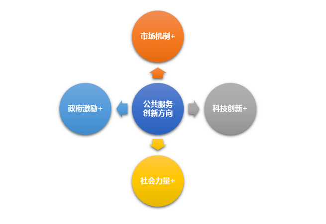 后疫情時期公共服務(wù)供給模式創(chuàng)新之路——以經(jīng)濟(jì)貿(mào)易咨詢?yōu)槔? class=