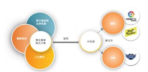 潛力無限，品牌營銷商艾德韋宣即將赴港上市，助力公共關系服務新篇章