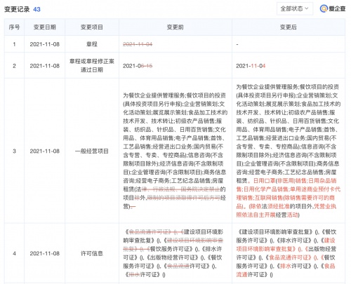 喜茶經(jīng)營(yíng)范圍新增日用口罩銷(xiāo)售 跨界拓展背后的戰(zhàn)略考量