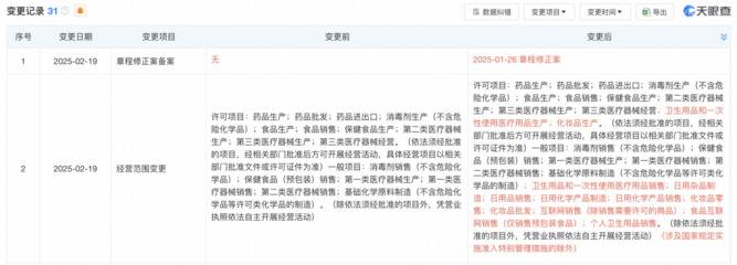 七旬伉儷再戰(zhàn)A股IPO，威爾曼跨界拓展新業(yè)務(wù)