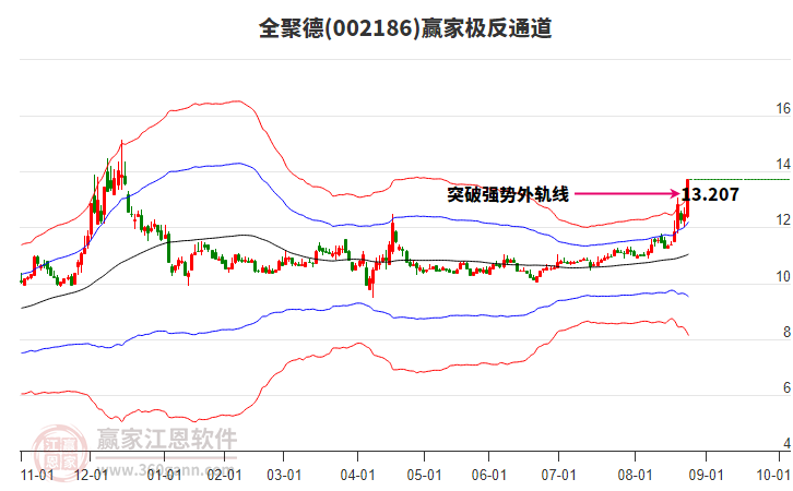 全聚德股價(jià)強(qiáng)勢(shì)漲停，跨界紡織品銷(xiāo)售引發(fā)市場(chǎng)熱議